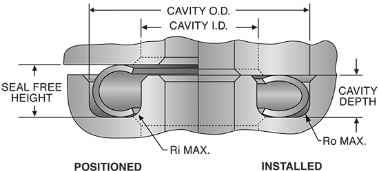 C-seals