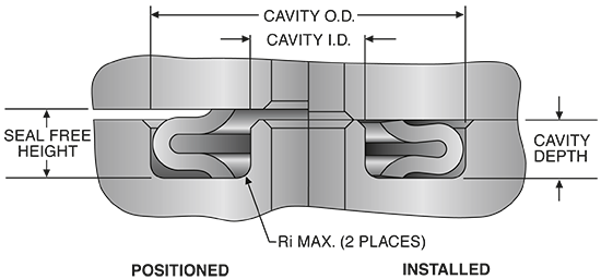 Omega-seals