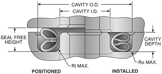 Super C-seals