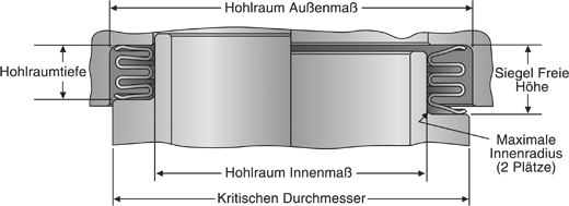 Mehrfaltenbalg-Gleitringdichtungen