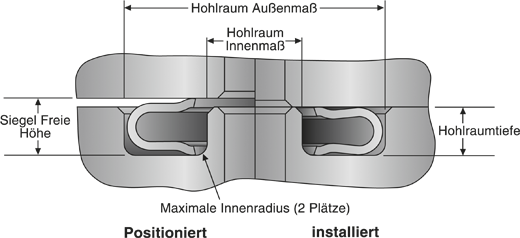 U-Mega-Dichtungen