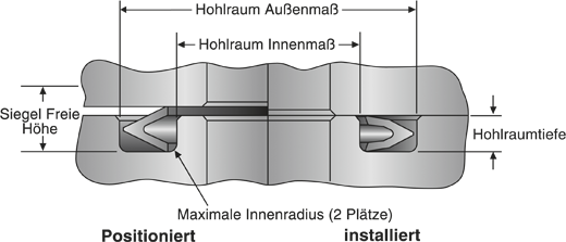 V-Dichtungen