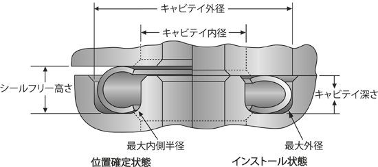 Cシール