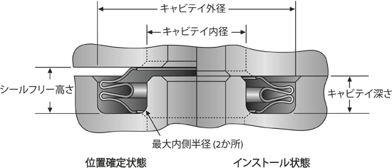 レバーシール