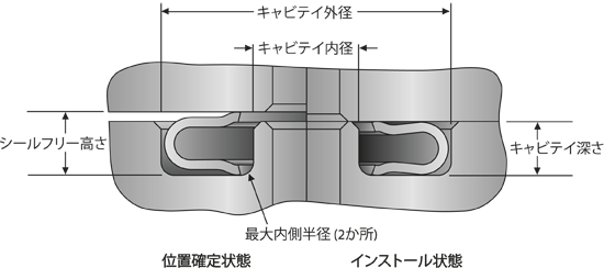 U-Mega シール