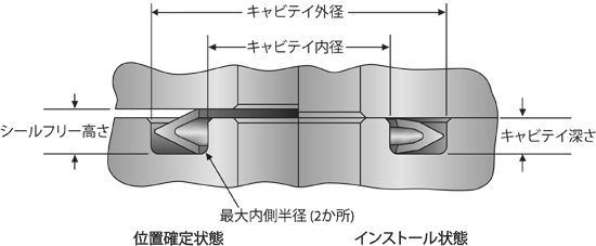 Vシール