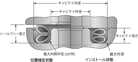 Super Cシール