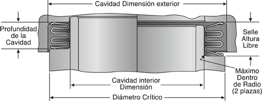 Convolución Múltiple